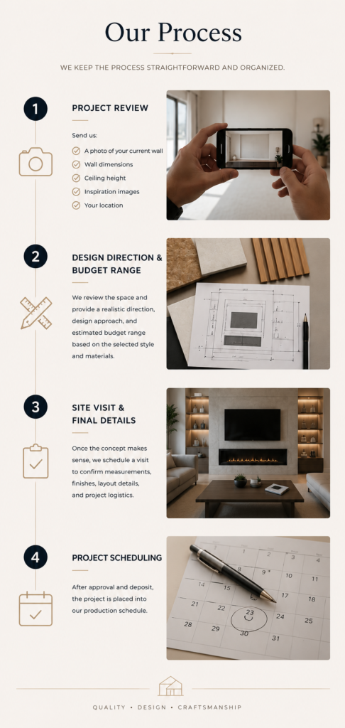 Custom Fireplace Wall Design Process Florida Fireplace Wall Service Area Map
