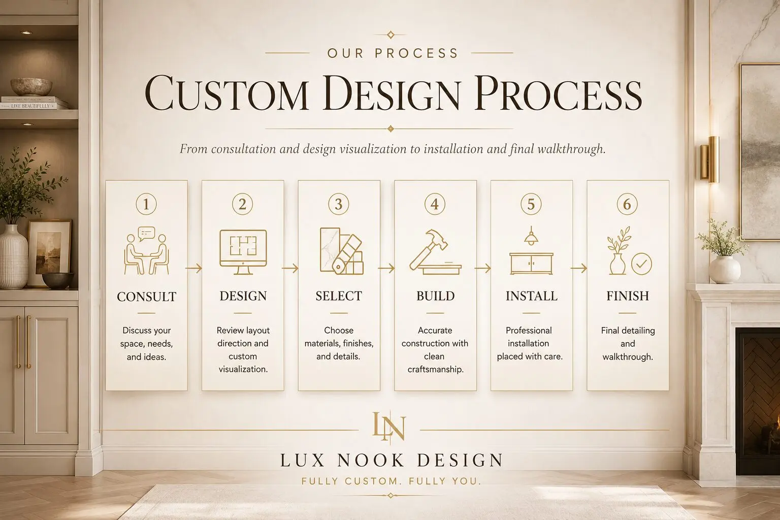 Lux Nook Design custom design process from consultation to installation