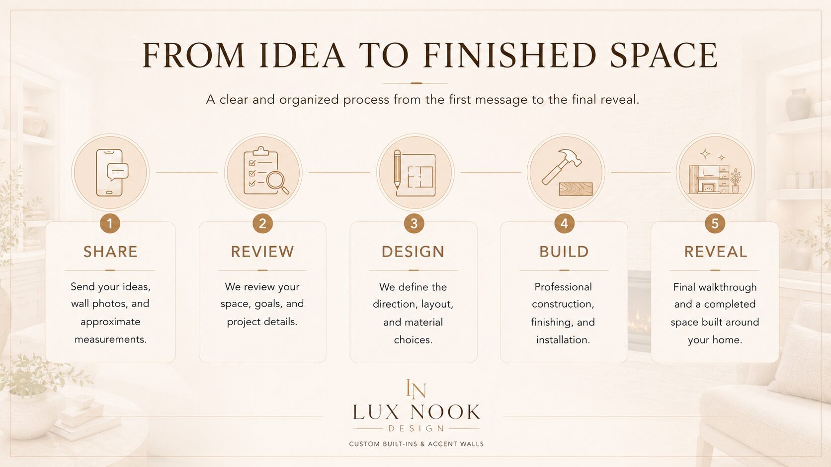 From Idea to Finished Space Lux Nook Design process from sharing project ideas through design, construction, and final reveal