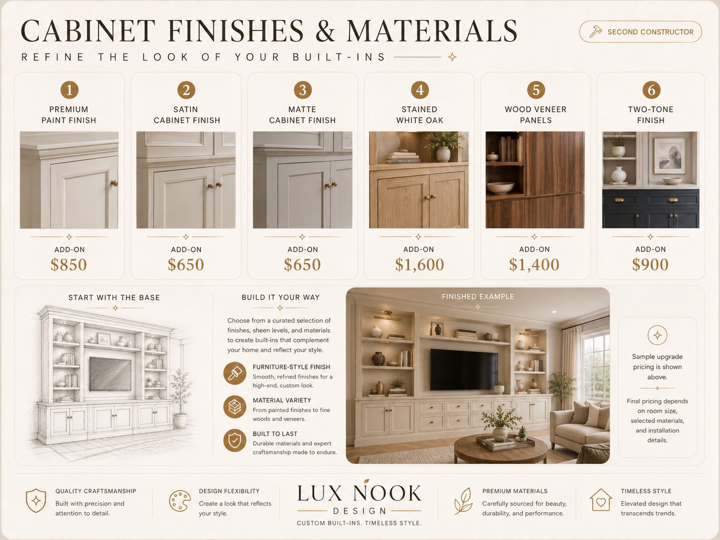 Premium custom cabinet finish options including painted cabinetry, satin and matte finishes, stained white oak, natural wood veneer, and two-tone built-ins.