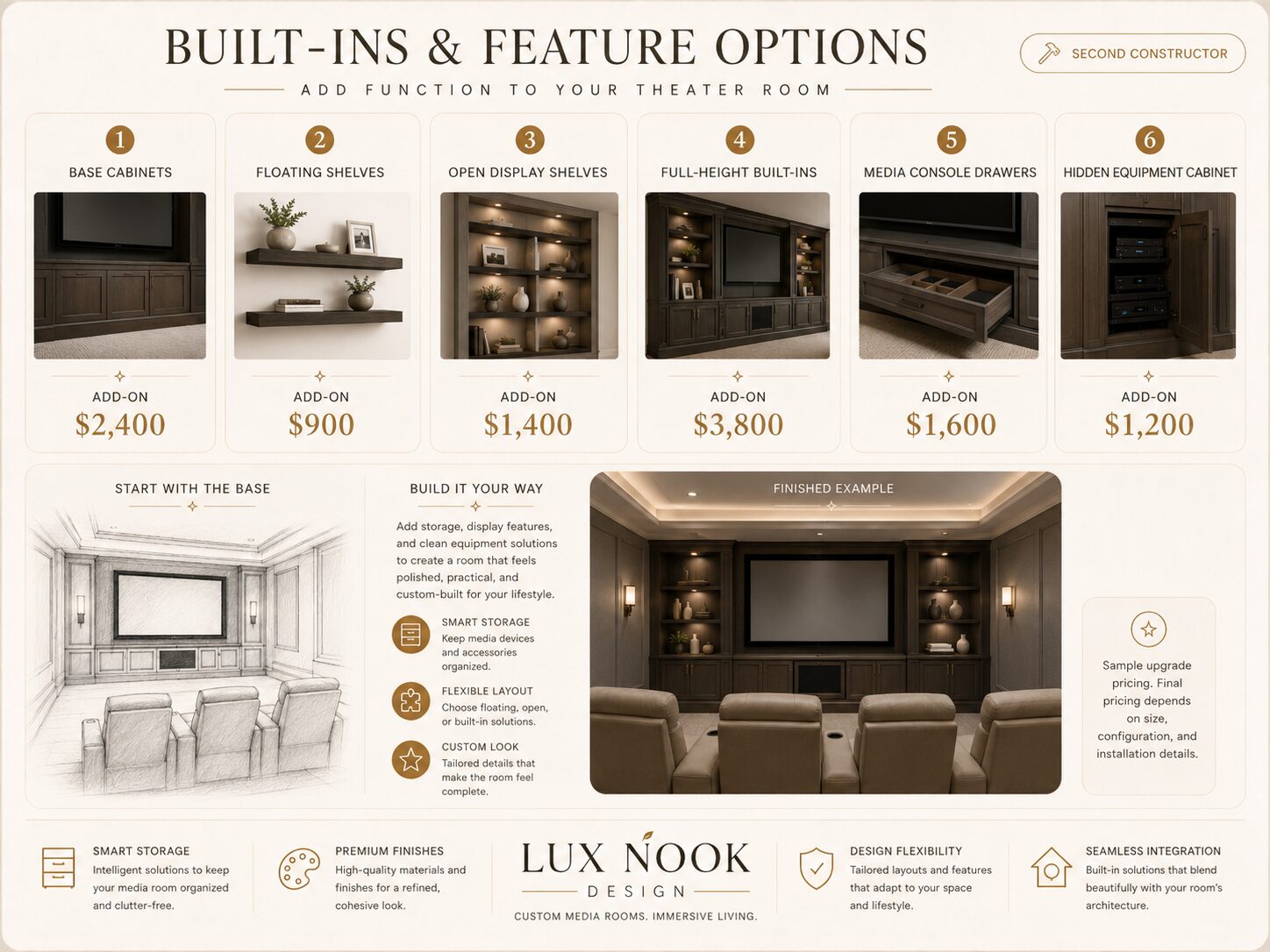 Custom home theater built-ins with media cabinets, floating shelves, display shelving, equipment drawers, and hidden entertainment system storage.