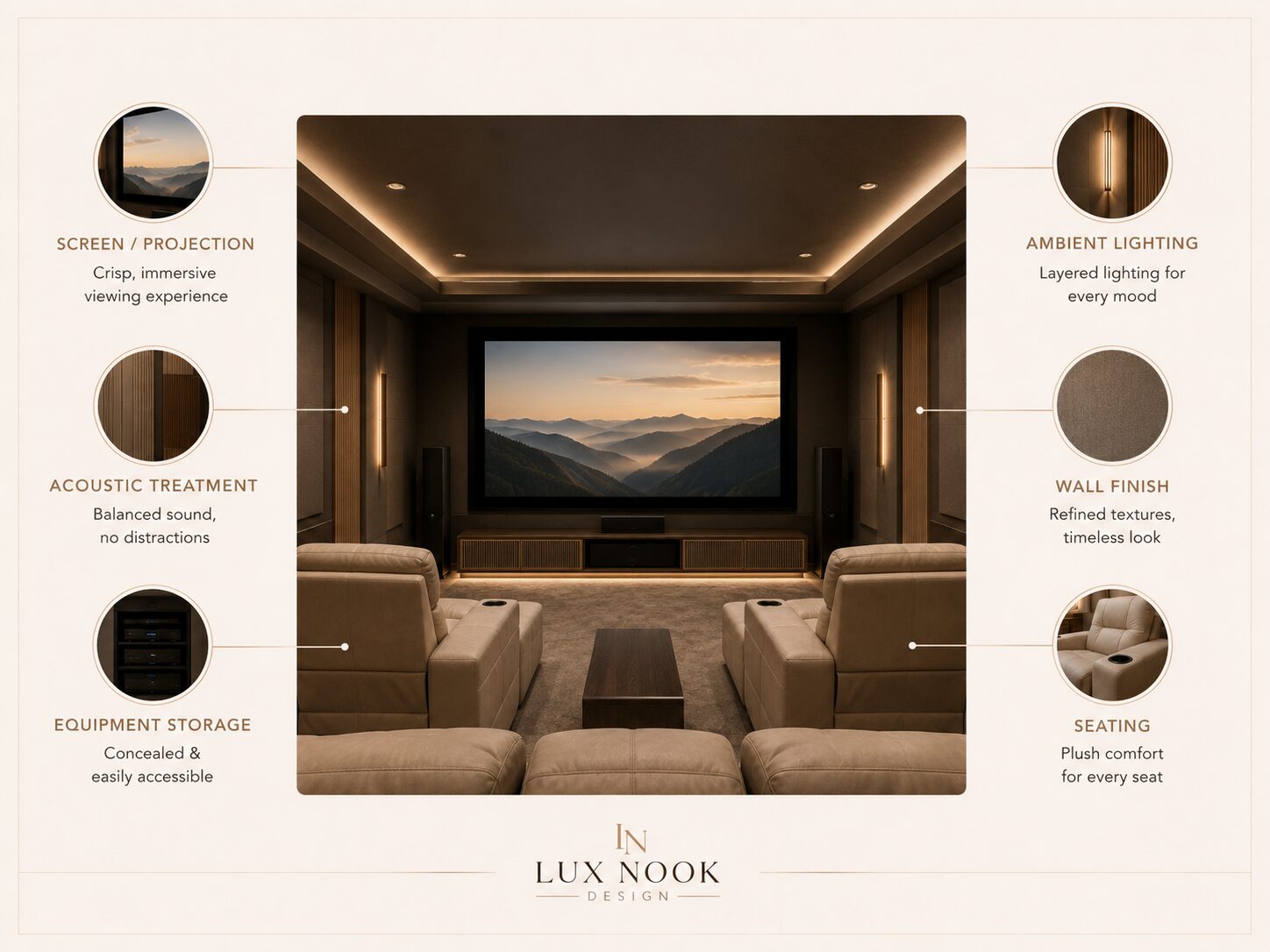 Custom Home Theater Service Florida | Lux Nook Design Custom home theater with media wall and integrated lighting