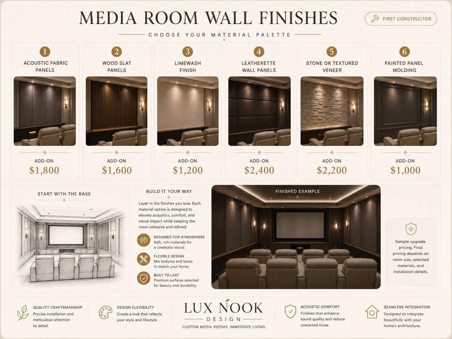 Custom home theater wall finish options including acoustic fabric panels, wood slat walls, limewash, leather-style panels, stone veneer, and decorative molding.