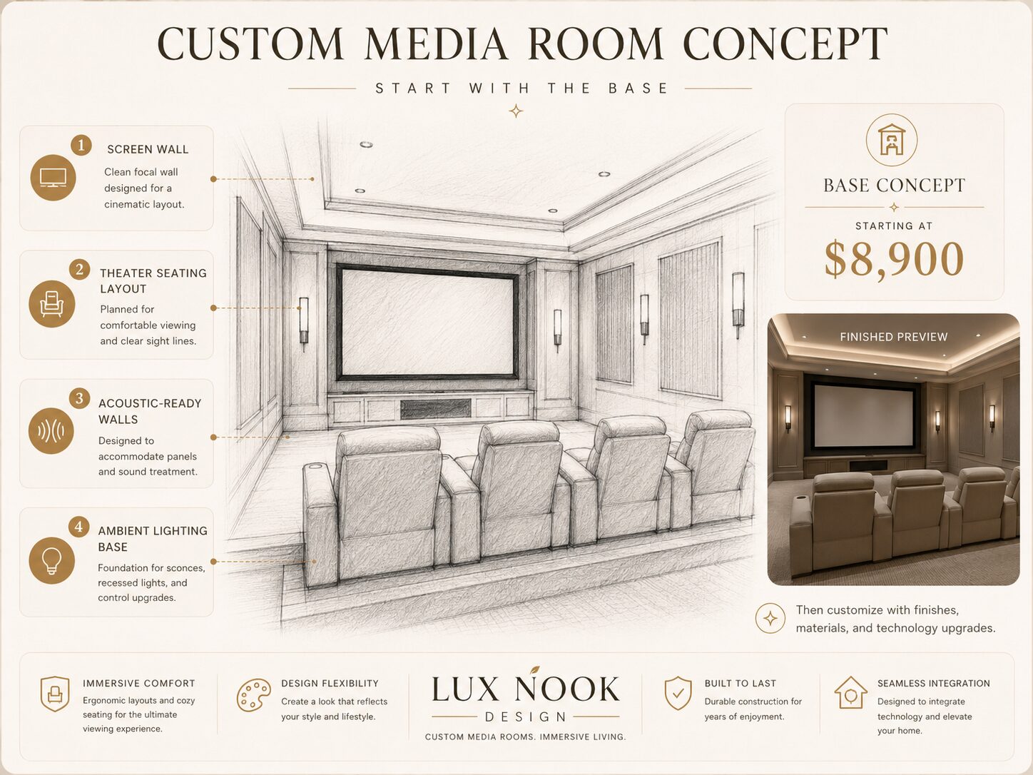 Custom home theater Florida design with theater seating, acoustic wall panels, built-in storage, integrated lighting, and a large movie screen.