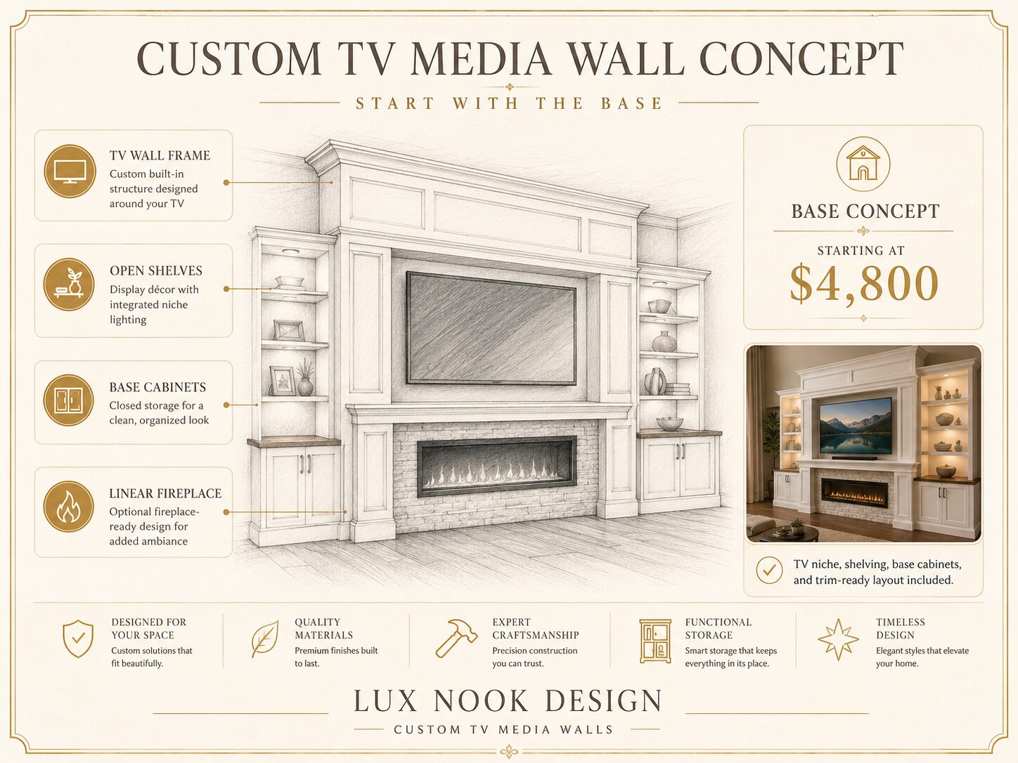 Custom TV media wall base concept featuring a centered television, open display shelves, lower cabinets, linear fireplace, and built-in architectural trim.