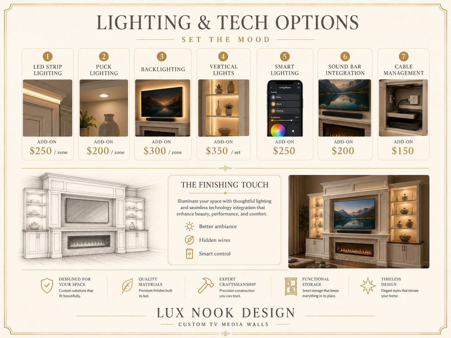TV media wall lighting and technology options featuring LED strips, puck lights, television backlighting, vertical accent lights, smart controls, soundbar integration, and hidden cable management.