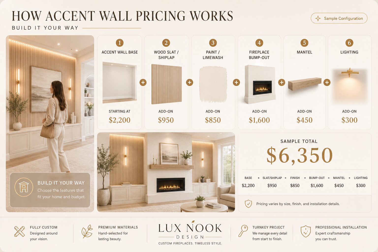 Accent wall pricing breakdown with wood slats, shiplap, limewash, fireplace bump-out, mantel, and lighting