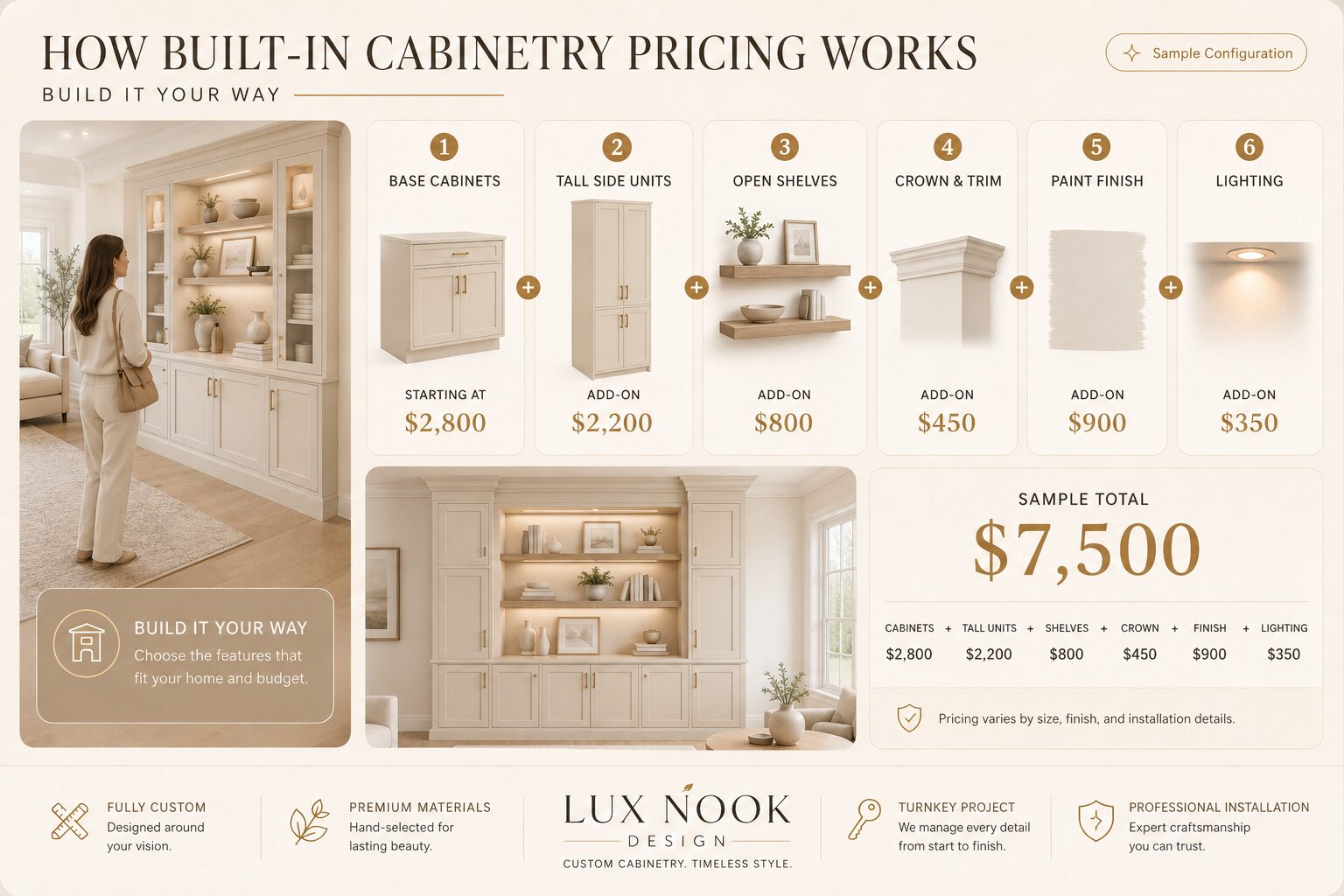 Built-in cabinetry pricing breakdown with base cabinets, tall units, open shelves, trim, paint finish, and lighting