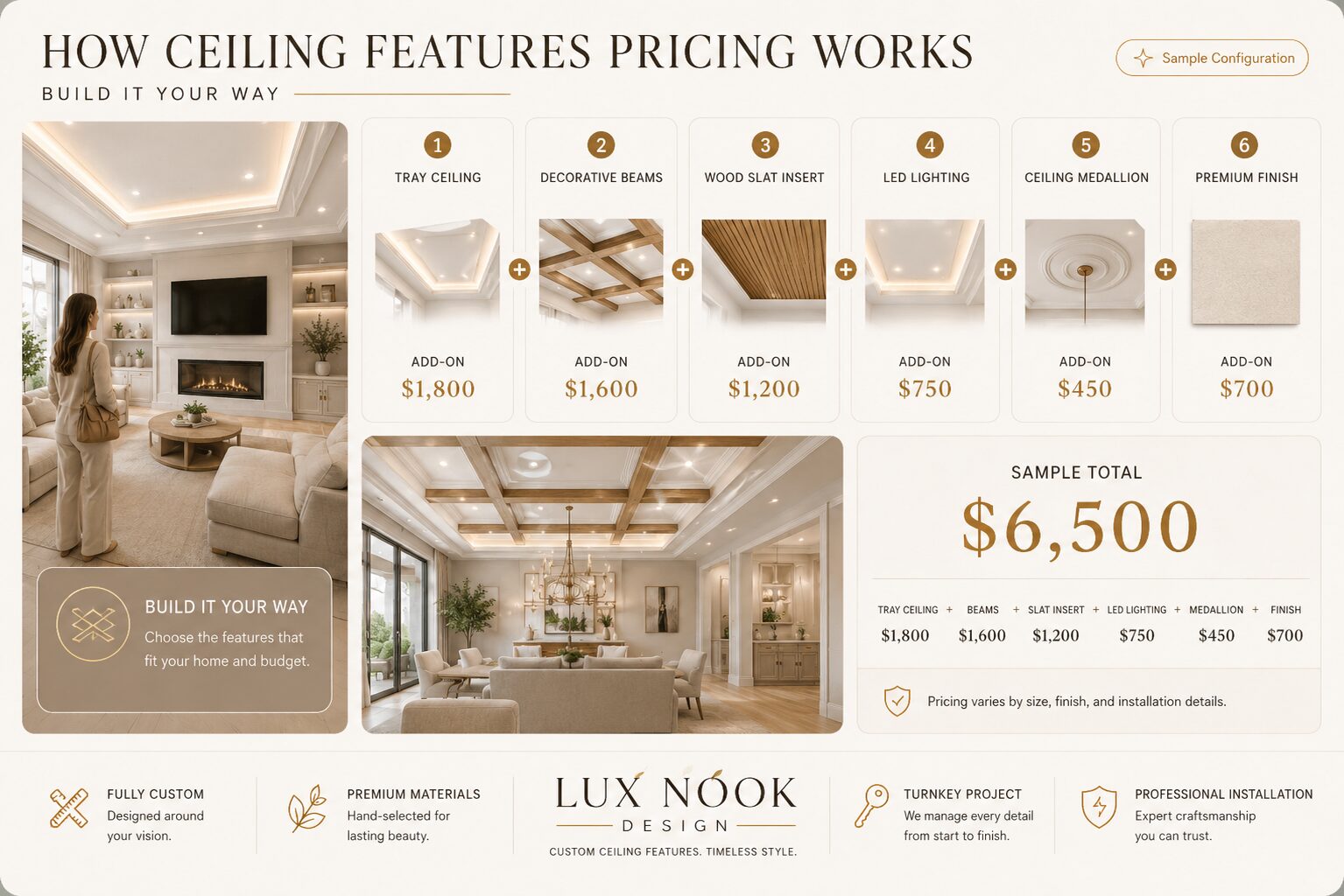Custom ceiling features pricing with tray ceiling, decorative beams, wood slat insert, LED lighting, and premium finishes