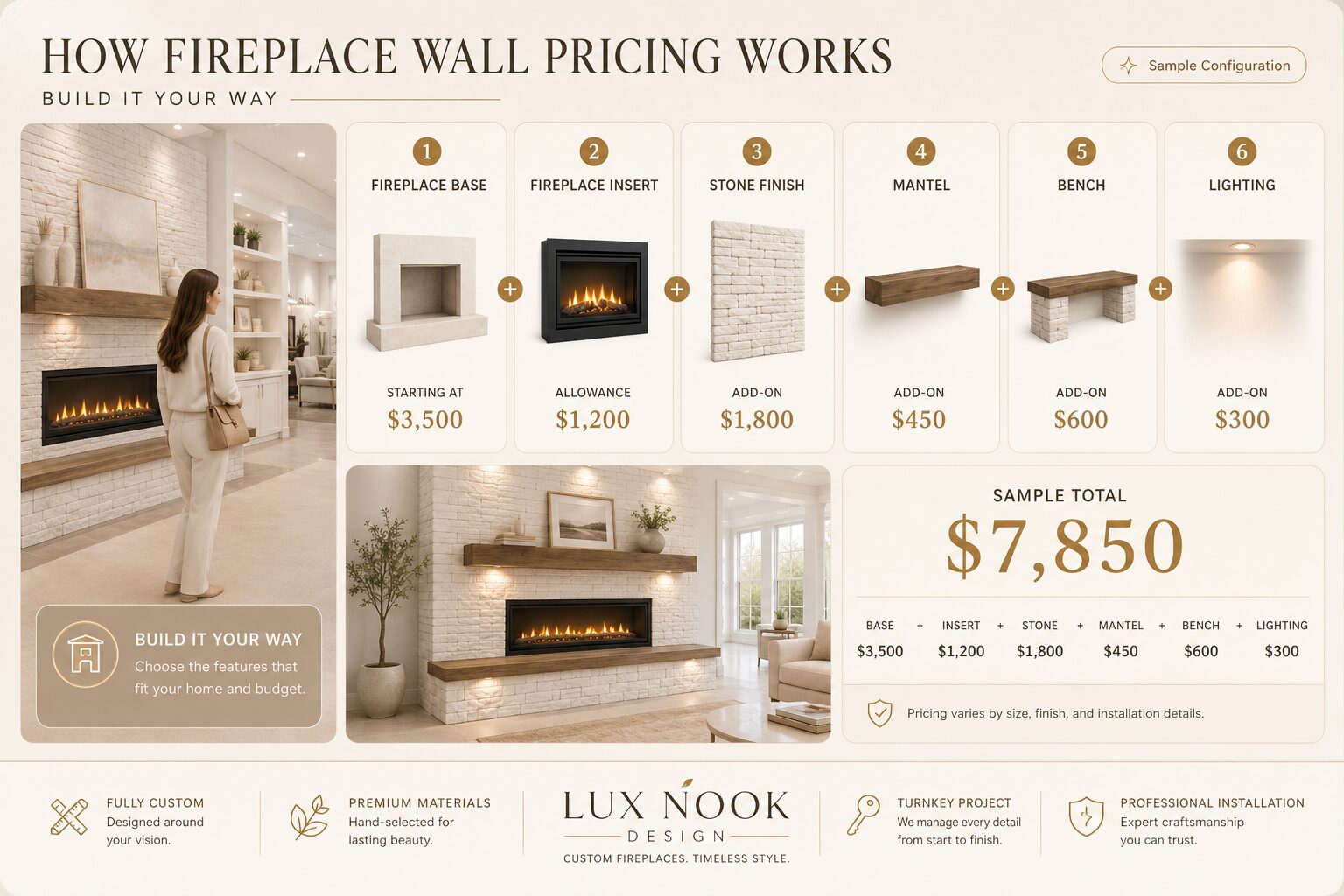 Custom Media Wall Pricing infographic showing how fireplace wall pricing works with fireplace frame, insert, finish material, mantel, bench, and lighting