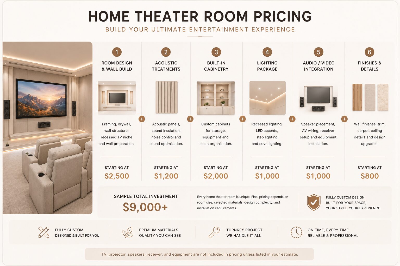 custom-media-wall-pricing-home-theater-room-pricing-guide.jpg